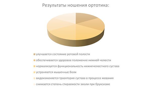 диаграмма_что такое ортотик